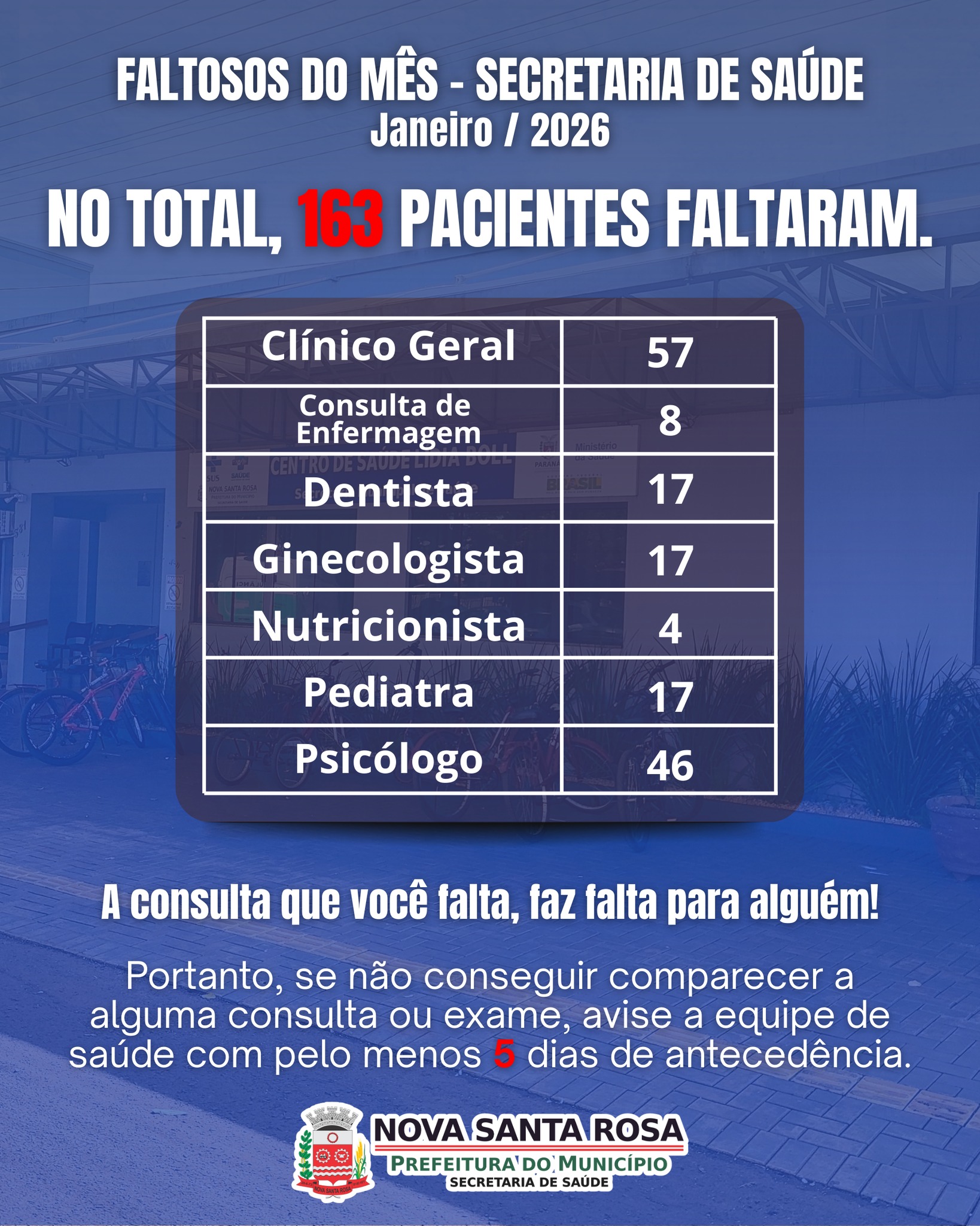 Secretaria de Sa&uacute;de de Nova Santa Rosa registra redu&ccedil;&atilde;o no n&uacute;mero de faltas e contabiliza 163 aus&ecirc;ncias em janeiro