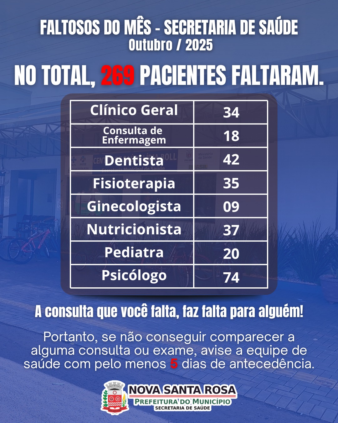 Secretaria de Saúde de Nova Santa Rosa faz alerta sobre número de faltas em consultas no mês de outubro